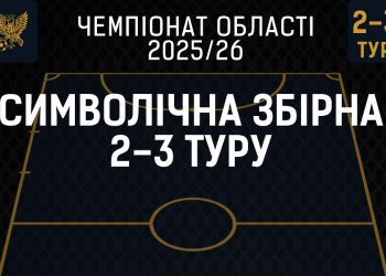 Надійний Жидак, MVP Блонський і результативний Горинь – символічна збірна 2-3 туру Чемпіонату області – Спорт